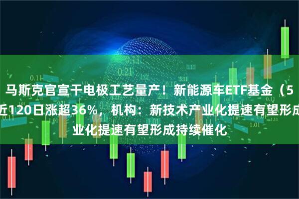 马斯克官宣干电极工艺量产！新能源车ETF基金（516660）近120日涨超36%，机构：新技术产业化提速有望形成持续催化